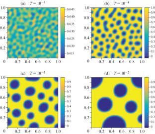 Stability Analysis of Several Time Discrete Schemes for Allen–Cahn and ...