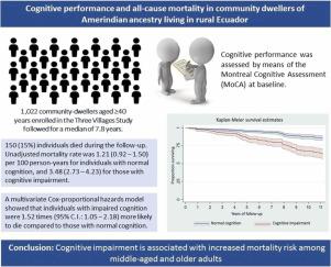 Cognitive performance and all-cause mortality in community dwellers of