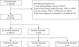 Etiologic distribution of dizziness/vertigo in a neurological outpatient  clinic according to the criteria of the international classification of  vestibular disorders: a single-center study