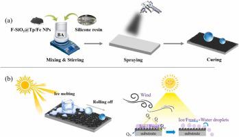 Robust All-Waterborne Superhydrophobic Coating with Photothermal