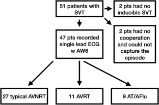 Diagnostic Accuracy Of Apple Watch Series 6 Recorded Single-lead ECGs ...