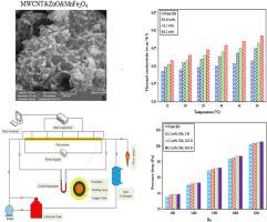 Thermophysical Characteristics And Forced Convective Heat Transfer Of ...