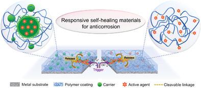 Corrosion-Responsive Self-Healing Coatings