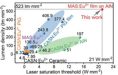 Laser Phosphors for Next-Generation Lighting Applications