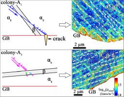 The Interface Effect On Crack Nucleation Under Dwell Fatigue Loading In ...