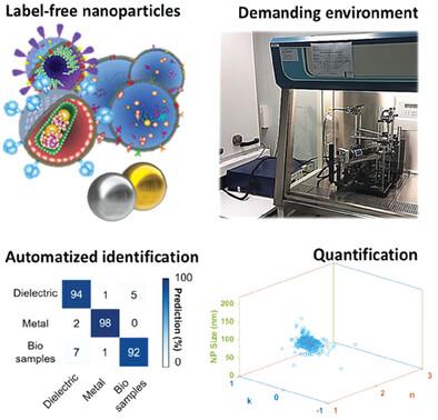 Label-Free Single Nanoparticle Identification And Characterization In ...