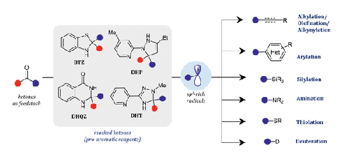 Ketone-Derived Pro-aromatic Reagents for Radical Group Transfer