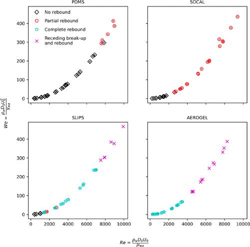 Correction to Dynamics of Droplets Impacting on Aerogel Liquid