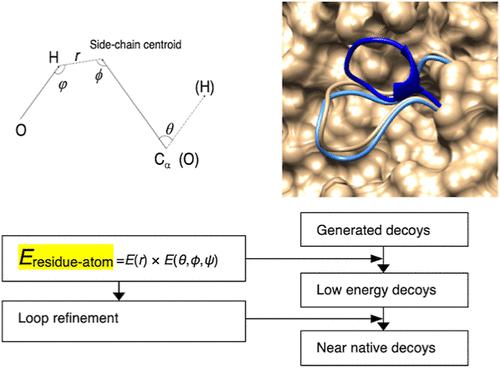 Journal of Chemical Information and Modeling