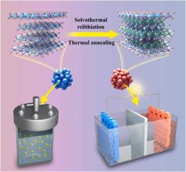 Solvothermal Strategy for Direct Regeneration of High-Performance ...