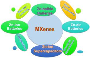 Mxenes For Zn-based Energy Storage Devices: Nano-engineering And ...