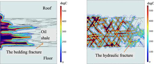 Analysis of Effective Pyrolysis Zone and Heat Loss in Oil Shale