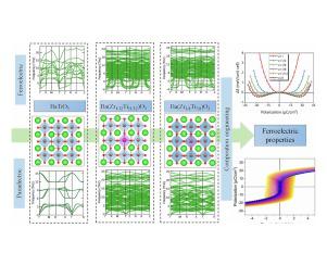 Atomic‐scale Insights Into Electronic, Structural, Dielectric, And ...