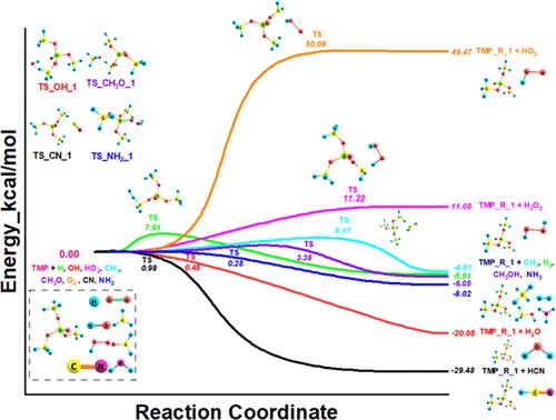 Probing the Thermochemistry Properties and Rate Kinetics of