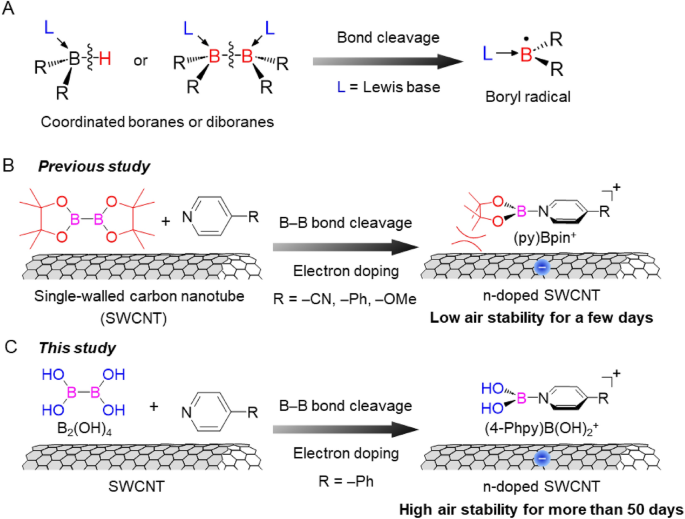 Pyridine-mediated B–B Bond Cleavage Of Tetrahydroxydiboron To ...