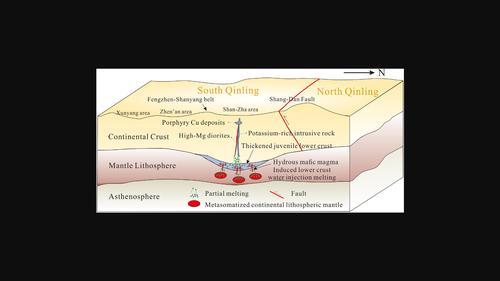 Geochemistry, Zircon U–Pb Geochronology And Lu–Hf Isotopes Of The Late ...