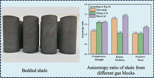 Comparative Study of the Mechanical and Fracturing Behaviors of