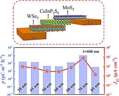 Ferroelectricity-Driven Self-Powered Weak Temperature And Broadband ...