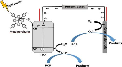 pub date : 2023-12-18electrochemical