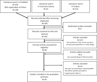 Effect of mandibular advancement appliance use on oral and periodontal