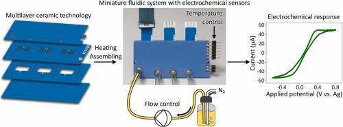 An advanced miniature fluidic system in multilayer ceramic