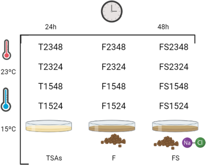 Evaluation of the differential postbiotic potential of shewanella