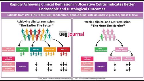 Rapidly Achieving Clinical Remission In Ulcerative Colitis Indicates Better Endoscopic And