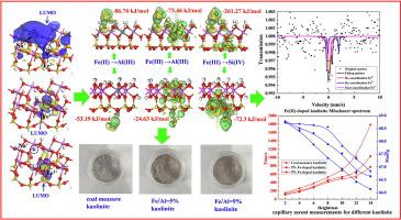 Exploration Of The Interaction Between Fe Doped Kaolinite Surface And H O Based On Dft