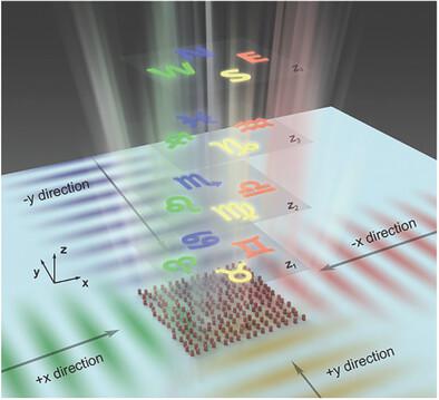 On-Chip Direction-Multiplexed Meta-Optics for High-Capacity 3D ...