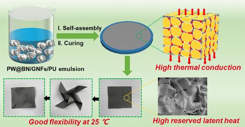 High-Flexible Phase Change Composites With Enhanced Thermal ...