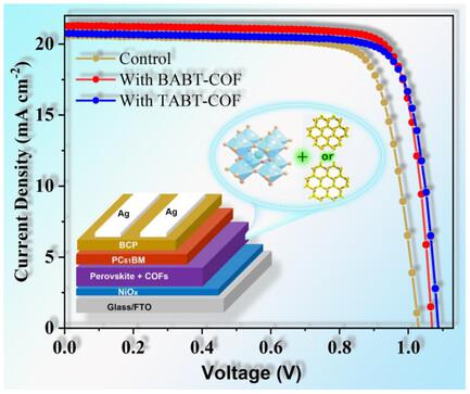 Benzotrithiophene-Based Covalent Organic Frameworks: Synthesis And ...