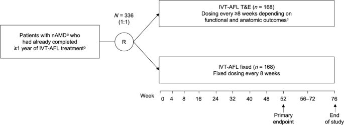 Intravitreal Aflibercept For Neovascular Age-Related Macular ...