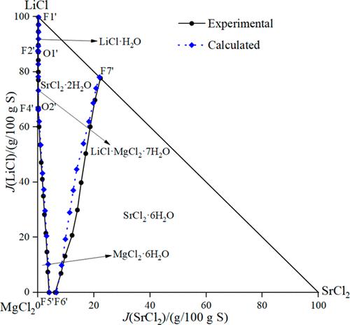 Measurements And Predictions Of Phase Equilibria Of The Quinary System