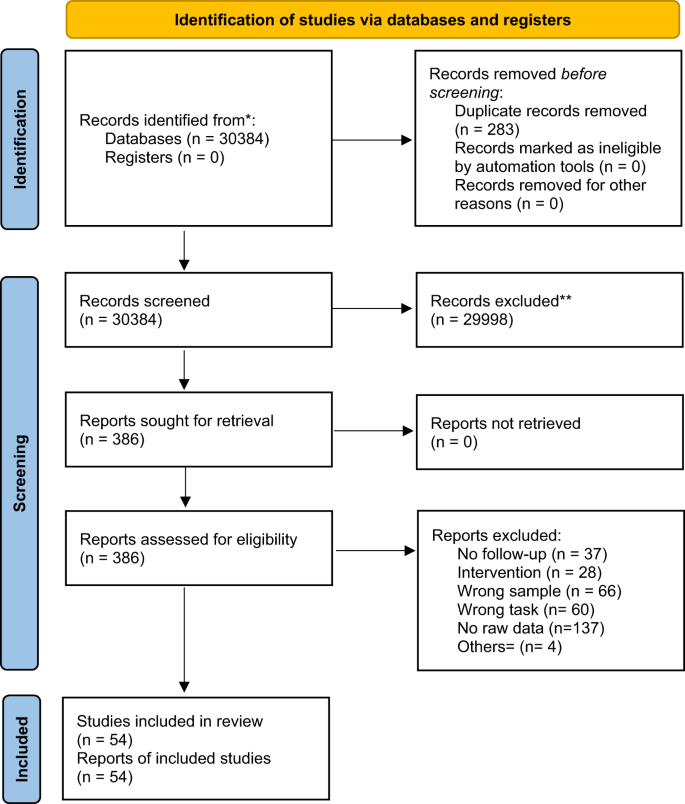 The Magnitude And Variability Of Neurocognitive Performance In First ...