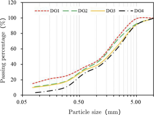 Undrained mechanical behavior of saturated completely decomposed ...