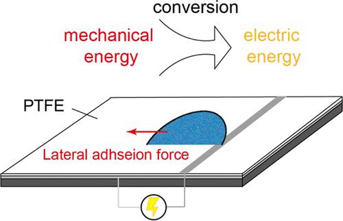Assessing the Mechanical-to-Electrical Energy Conversion Process