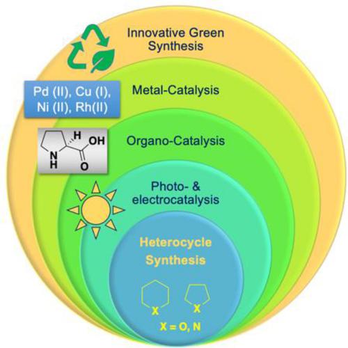 From Conventional to Sustainable Catalytic Approaches for