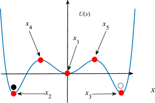 Principle And Application Of Variable-scale Tristable Stochastic ...