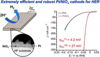 Extremely Efficient And Stable Hydrogen Evolution By A Pt/NiOx ...