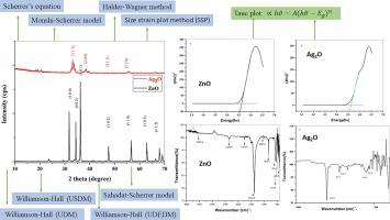 Ag2O 的绿色合成和 ZnO 的简便合成以及使用 FTIR、带隙能量和 XRD 的表征（Scherrer 方程、Williamson ...