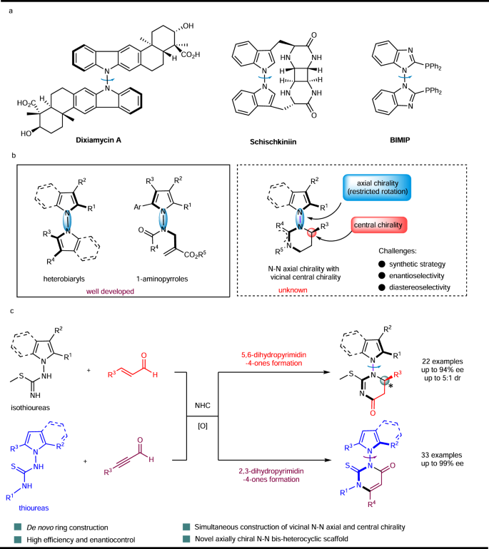 Organocatalytic Diastereo- And Atroposelective Construction Of N–N ...