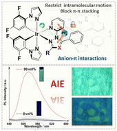 Constructing Anion–π Interactions In Cationic Iridium(III) Complexes To ...