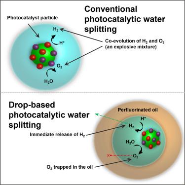 Single emulsion drops for photocatalytic water splitting as a membrane ...