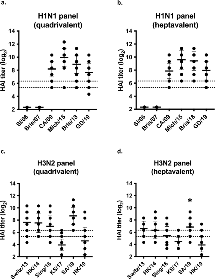 Multivalent next generation influenza virus vaccines protect against ...