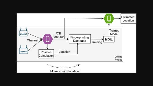 An Efficient And Optimized Cooperative Indoor Localization For B5G ...