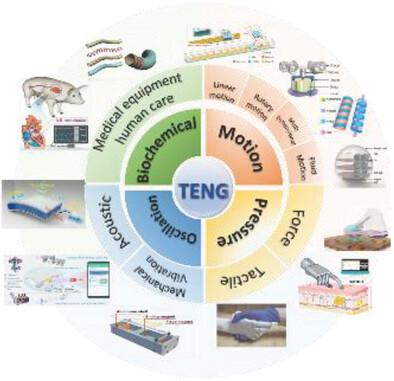 Advances in Multifunctional Sensors Based on Triboelectric ...