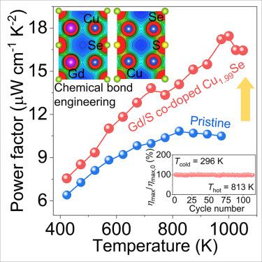 Chemical bond engineering toward extraordinary power factor and service ...