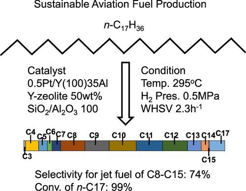 Production of Sustainable Aviation Fuel by Hydrocracking of n