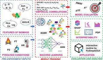 Machine Learning Prediction Of Higher Heating Value Of Biochar Based On ...