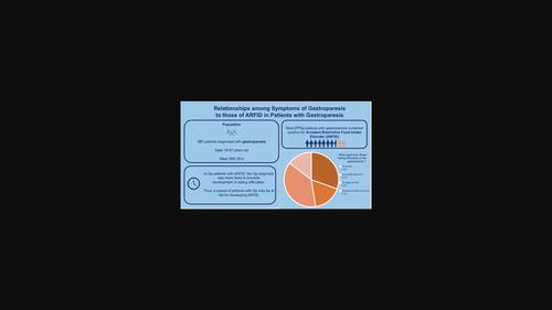 Relationships among symptoms of gastroparesis to those of avoidant